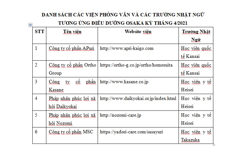 Lịch phỏng vấn học bổng điều dưỡng osaka kỳ T4/2021