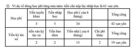 Học phí 6 tháng và ký túc xá 6 tháng trường nhật ngữ Minami Osaka 