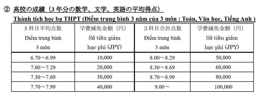 Xét giảm học phí của trường nhật ngữ Minami Osaka