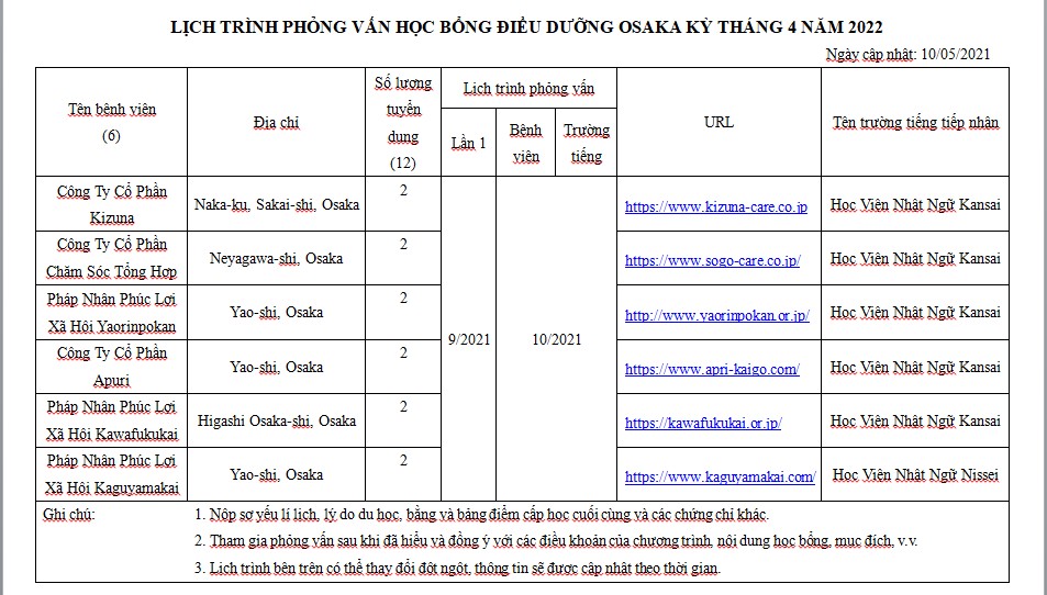 LỊCH PHỎNG VẤN HỌC BỔNG ĐIỀU DƯỠNG OSAKA KỲ THÁNG 4.2022